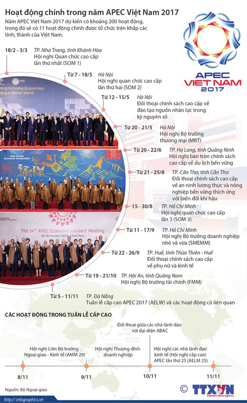 infographics hoat dong chinh trong nam apec viet nam 2017