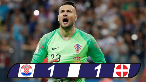 Croatia 1-1 Đan Mạch (pen 3-2): Croatia run rẩy vào tứ kết