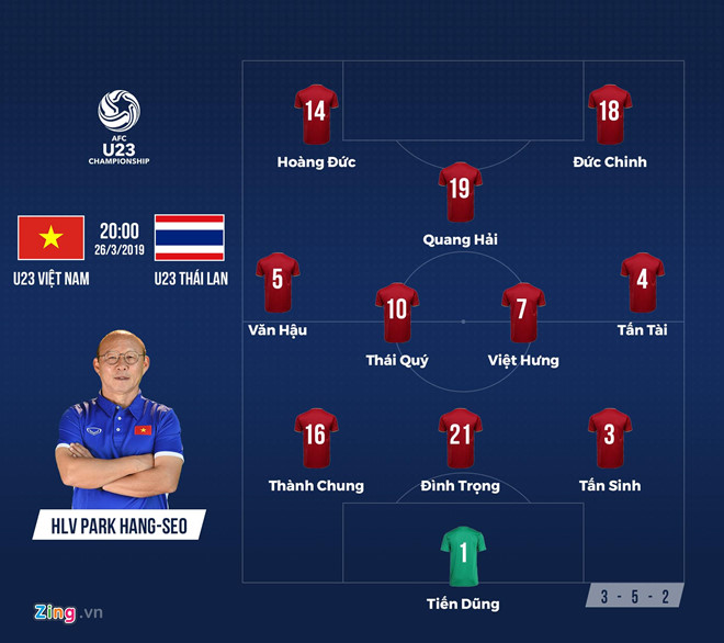 Description: U23 Việt Nam chiến thắng “lịch sử” Thái Lan 4-0: Bái phục ông Park!