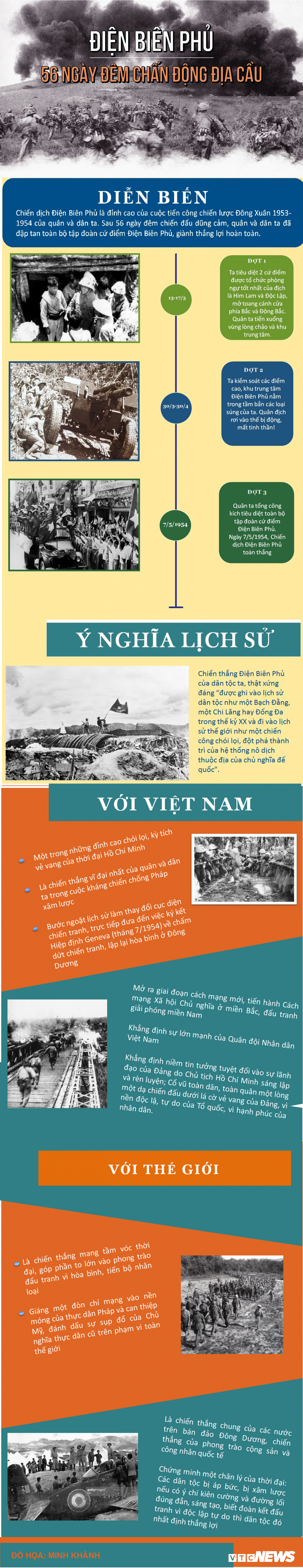 Description: Infographic: Dien Bien Phu - 56 ngay dem chan dong dia cau hinh anh 1