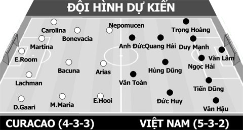 Description: Curacao vs Việt Nam, 19h45 tối nay: Thêm một danh hiệu!