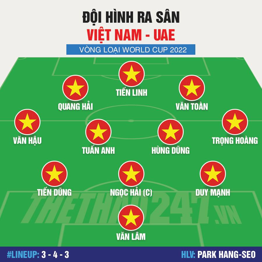 Đội hình chính thức Việt Nam và UAE: Công Phượng dự bị - Báo Tây ...