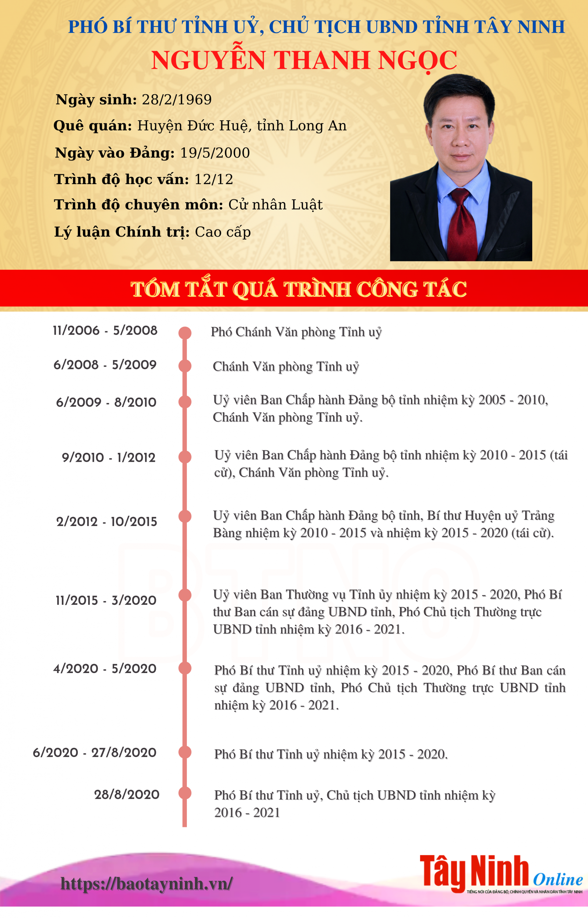 [Infographics] Chân dung tân Chủ tịch UBND tỉnh Tây Ninh Nguyễn Thanh Ngọc