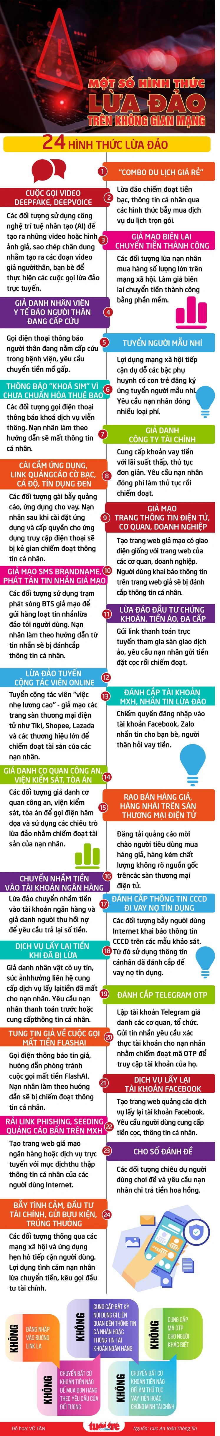 Nhận diện 24 hình thức lừa đảo trên không gian mạng Việt Nam - Ảnh 2.