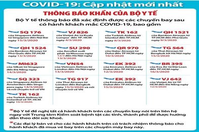 Video Cập nhật mới nhất tình hình dịch bệnh Covid-19 tính đến 17 giờ 00, ngày 19.3.2020