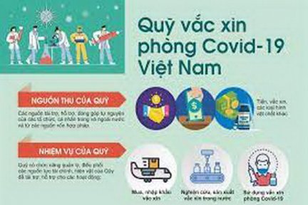 Trực tiếp: Lễ ra mắt Quỹ vắc xin phòng COVID-19