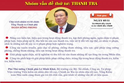 Quốc hội chất vấn nhóm vấn đề thứ 4 thuộc lĩnh vực thanh tra