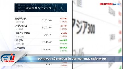 Đồng yen của Nhật Bản tiến gần mức thấp kỷ lục