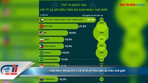 Việt Nam đứng thứ 2 về tỷ lệ sở hữu tiền ảo trên thế giới
