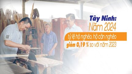 Tây Ninh: Năm 2024 tỷ lệ hộ nghèo, hộ cận nghèo giảm 0,19 % so với năm 2023