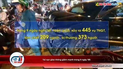 Tai nạn giao thông giảm mạnh trong 9 ngày Tết