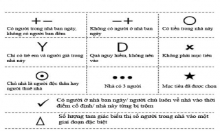 Trộm để lại ký hiệu bí ẩn tại nhà nạn nhân
