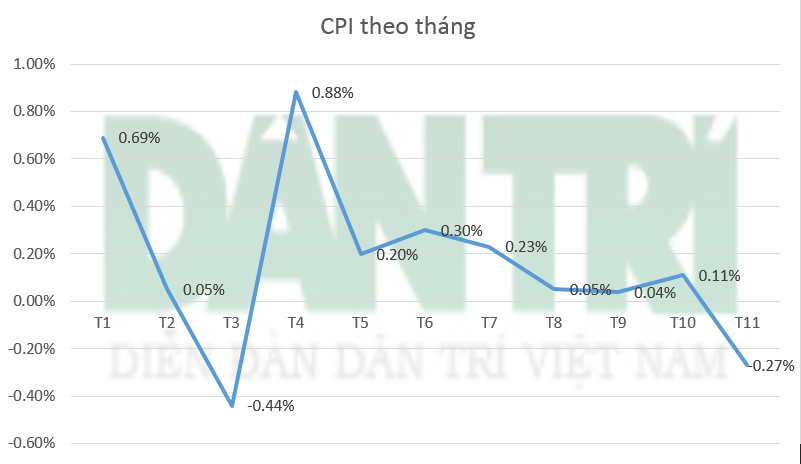 CPI-11-42a3e.PNG