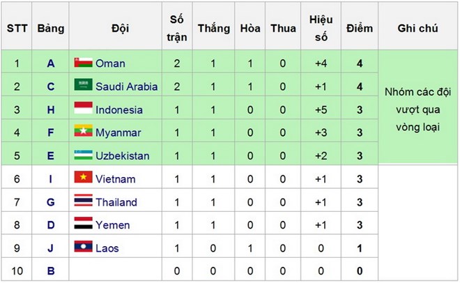 Olympic-Viet-Nam-bang-xep-hang.jpg Olympic-Viet-Nam-bang-xep-hang.jpg