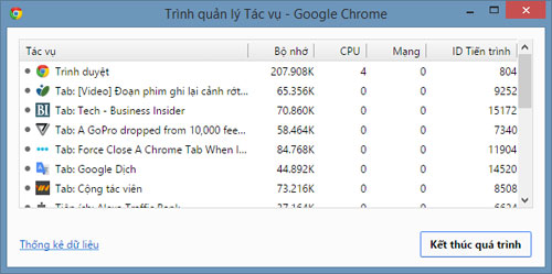 Cách tắt tab bị treo trên Chrome