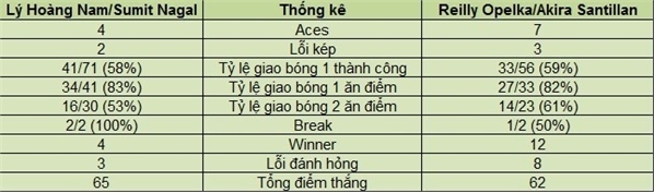 Lý Hoàng Nam lập kỳ tích với chức vô địch Wimbledon trẻ