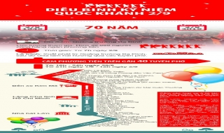 Lộ trình diễu binh kỷ niệm Quốc khánh 2-9