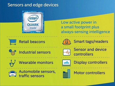 Intel-Quark-JQQF.jpg Intel-Quark-JQQF.jpg
