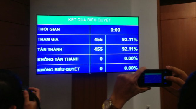 100% đại biểu Quốc hội có mặt chọn ngày 22-5-2016 làm ngày bầu cử - Ảnh: L.K