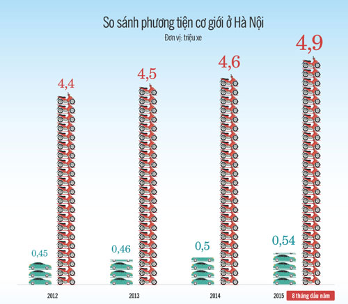 bo-truong-thang-ha-noi-tp-hcm-duoc-han-che-xe-ca-nhan-1