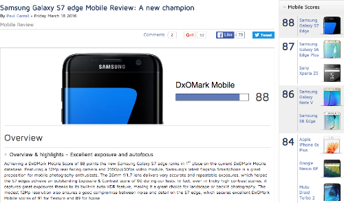 Theo DxoMark, Galaxy S7 edge là smartphone có camera tốt nhất hiện nay.