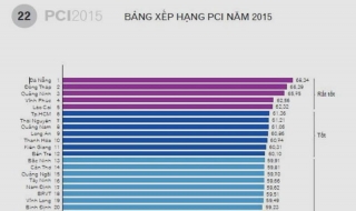 Điểm báo in Tây Ninh ngày 01.04.2016