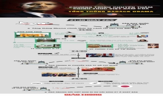 Ông Obama đi đâu, làm gì tại Việt Nam?