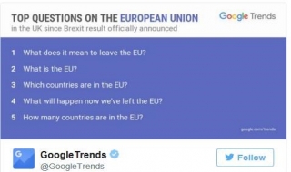 Bỏ phiếu Brexit xong, dân Anh mới đi Google xem “EU là cái gì?'