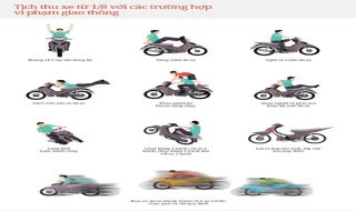 Những lỗi vi phạm giao thông bị tịch thu xe máy từ ngày 1/8