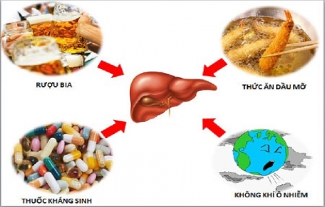 6 dấu hiệu gan của bạn đang yếu đi