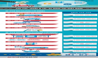 [Infographics] Chi phí 'nuôi' ô tô 1 năm tại Việt Nam