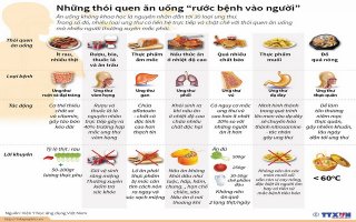 Những thói quen ăn uống “rước bệnh vào người”