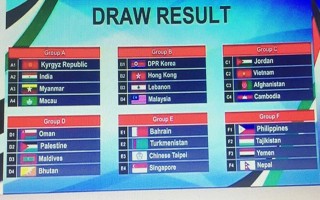 Bốc thăm vòng loại thứ 3 Asian Cup 2019: Việt Nam rộng cửa dự VCK