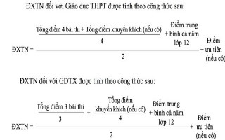 Chính thức công bố Quy chế Thi THPT quốc gia 2017