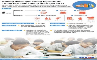 [Infographics] Những điểm mới trong kỳ thi THPT quốc gia 2017