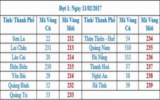 Danh sách tra cứu mã vùng điện thoại cố định mới