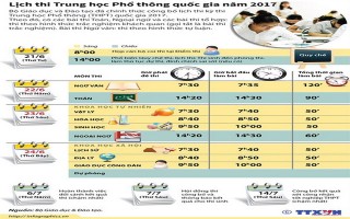 [Infographics] Lịch thi Trung học Phổ thông quốc gia năm 2017