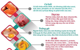 Infographic: 9 thực phẩm tốt dành cho người thiếu máu não