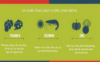 Bí kíp giúp quý ông tăng số lượng tinh binh