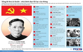 [Infographics] Tổng Bí thư Lê Duẩn - nhà lãnh đạo lỗi lạc của Đảng