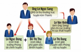 Lại chuyện 'cả họ làm quan' ở Hải Dương