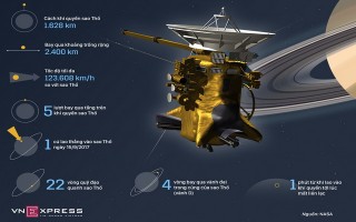 Con tàu tỷ đô NASA 'ném' vào sao Thổ