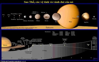 Lần đầu tiên trong lịch sử, NASA thu được âm thanh kỳ lạ từ sao Thổ