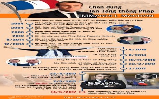 [Infographic] - Chân dung tân Tổng thống Pháp Emmanuel Macron