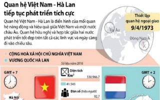 [Infographics] Quan hệ Việt Nam-Hà Lan tiếp tục phát triển tích cực