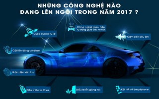 Vietnam Motor Show 2017: ‘show hàng’ 84 mẫu xe, dự kiến 150.000 người xem