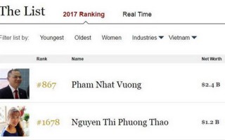 2 tỷ phú Việt lọt vào danh sách những người giàu nhất của Forbes