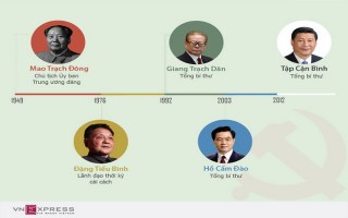 5 thế hệ lãnh đạo của đảng Cộng sản Trung Quốc