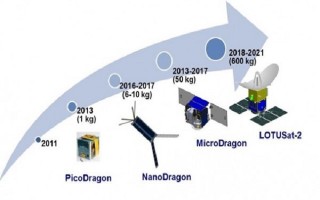 Việt Nam phóng vệ tinh Micro Dragon vào cuối năm 2018