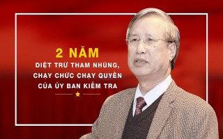 2 năm diệt nạn tham nhũng, chạy chức chạy quyền của Ủy ban Kiểm tra